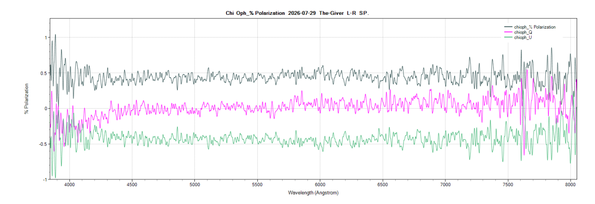 chioph_%polarization_20260729_867_J. Guarro.png