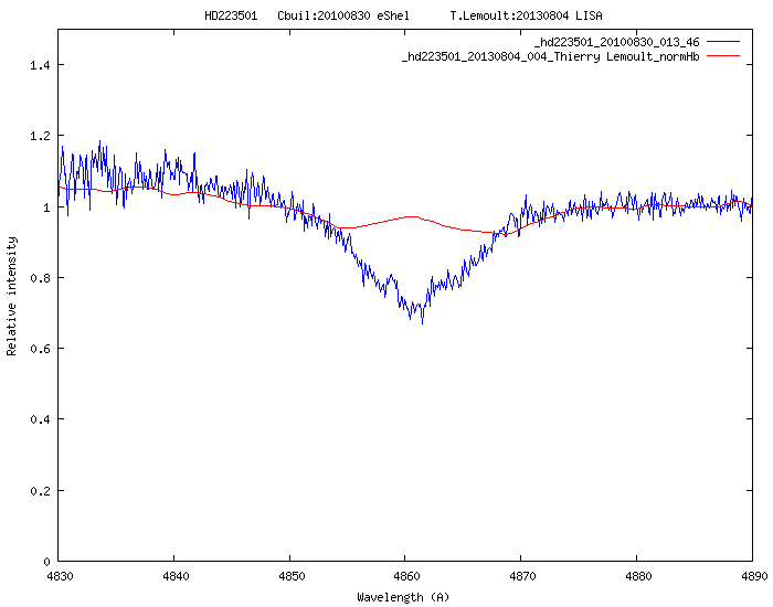 Comparaison HD223501 Hbeta.png