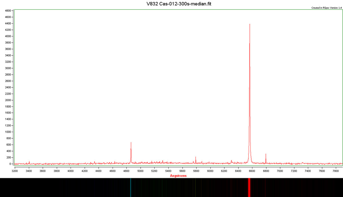 V832-Cas-012-300s-median-graph.jpg