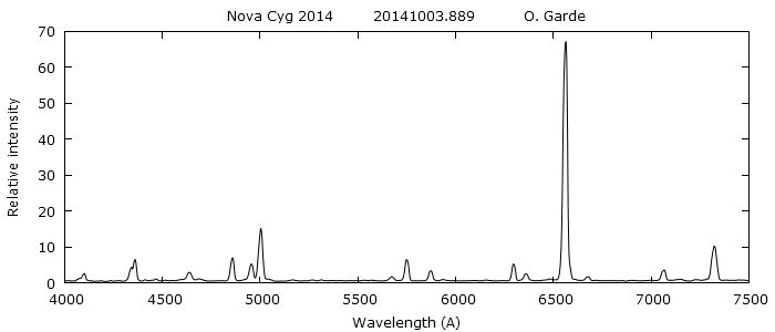 _novacyg2014_20141003_889_Olivier Garde.png