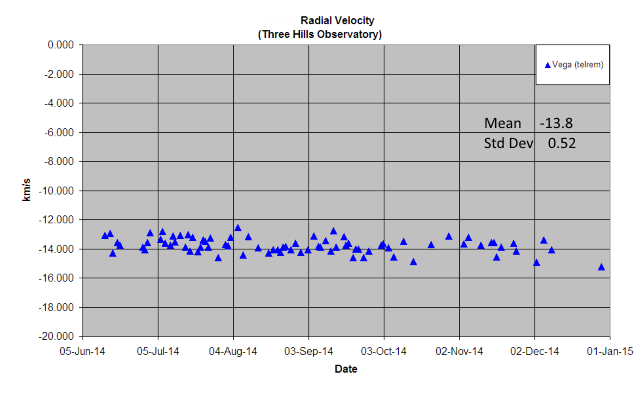 RV_Vega_LHIRES2400_THO.png