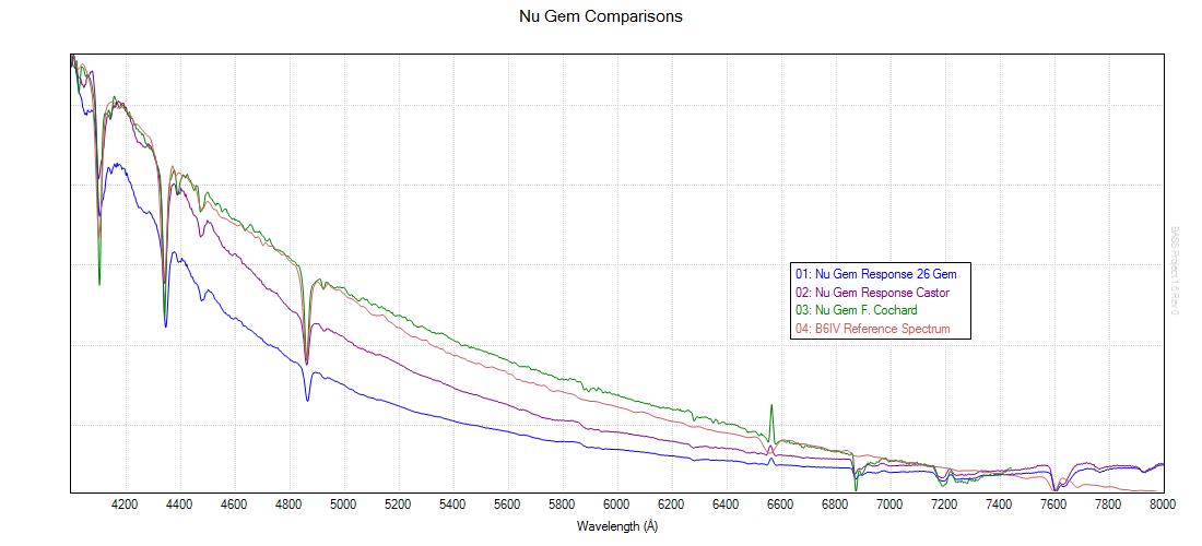 NuGem_20150415_Comparisons.jpg