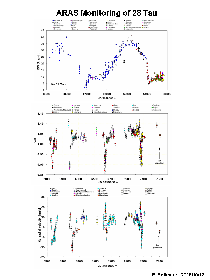 28tau_monitoring.png