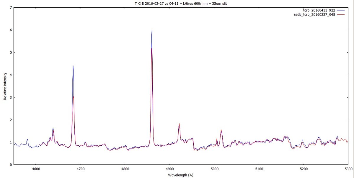 tcrb_20160227_vs_0411.jpg (73.99 KiB) Viewed 11487 times comparative spectrum