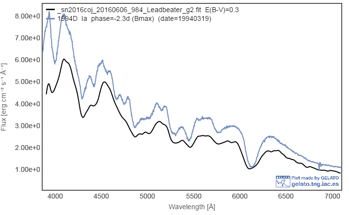 sn2016coj_20160606_gelatoplot.png