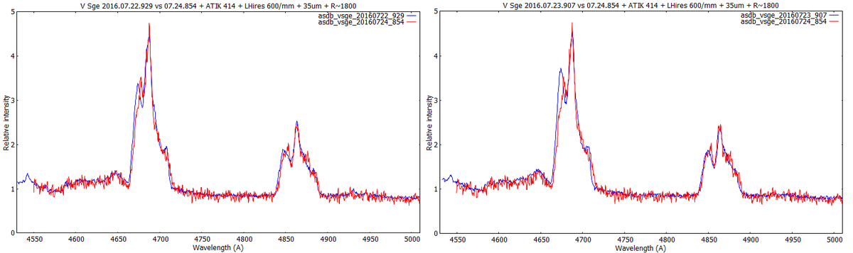 vsge_20160724_vs_0723_vs_0722.png