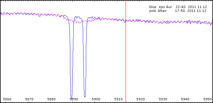 showing fringes constant with time and sky position