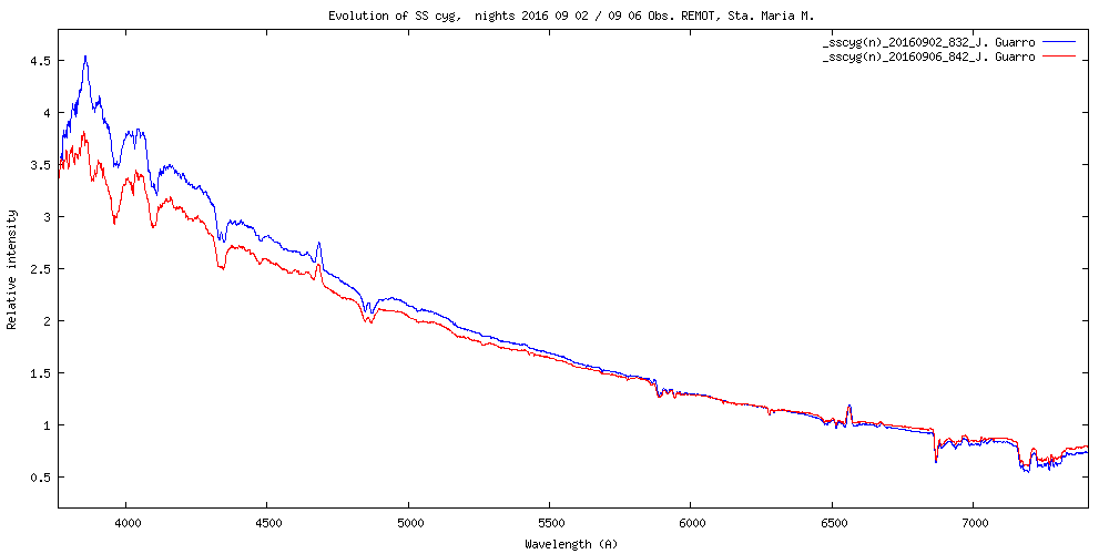 _SS CYG NITS  20160902-0906.png