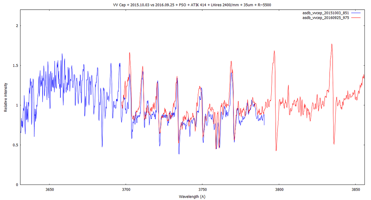 vvcep_3631A_cmp_2015vs2016.png