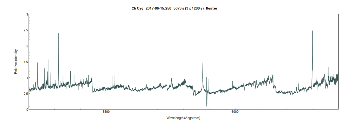 chcyg_20170615_250_tlester_2.png