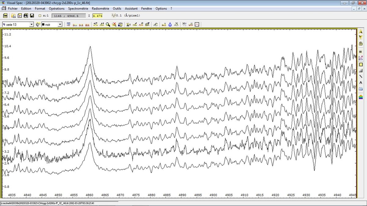 No H beta variability during the night