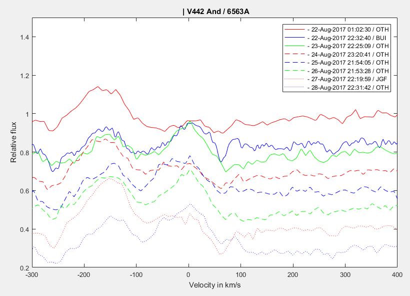 V442 daily evolution aug21-aug28.JPG