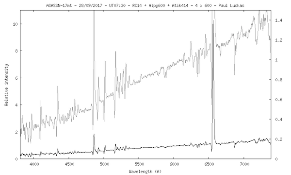 ASASSN-17mt_confirmation_Luckas.png