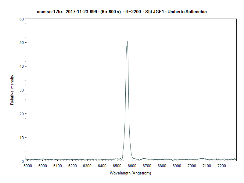 asassn-17hx_20171123_699_Umberto Sollecchia.png