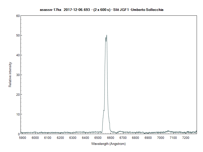 asassn-17hx_20171206_693_Umberto Sollecchia.png