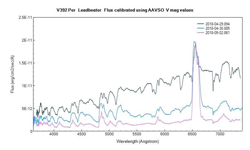 v392per_20180429_894_flux_Leadbeater.png