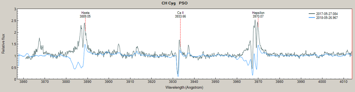 overall_chcyg_pso_20170527_vs_20180526.png (57.58 KiB) Viewed 12496 times last year vs yesterday