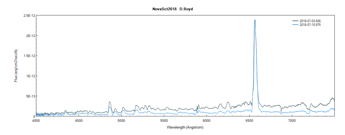 novasct2018_20180703+20180710_D.Boyd.png