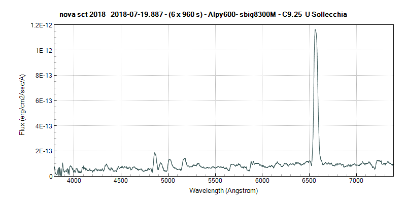 novasct2018_20180719_887_Flux_Umberto Sollecchia.png