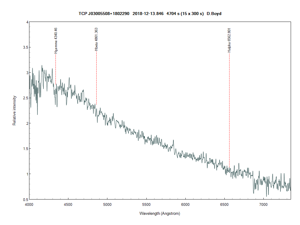 TCP_J03005508+1802290_20181213_846_D.Boyd.png