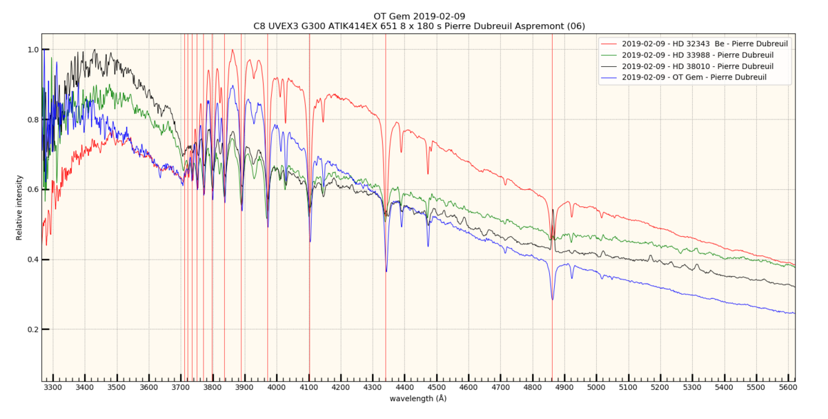 Compare spectres UV UVEX(3)