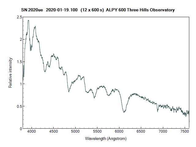 sn2020ue_20200119_100_Leadbeater.png