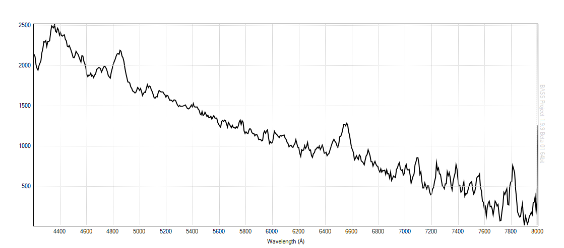 Flare peak - pre flare spectra