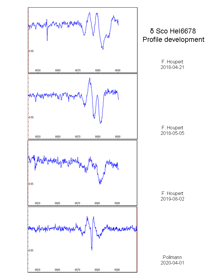 Profil development 2018-2020.png