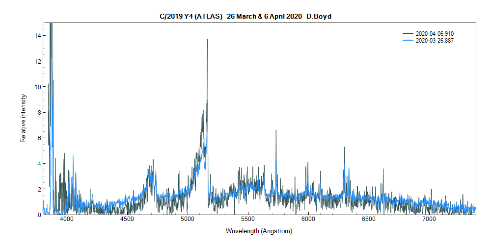 C2019 Y4 (ATLAS) 26 March + April 6 2020.png