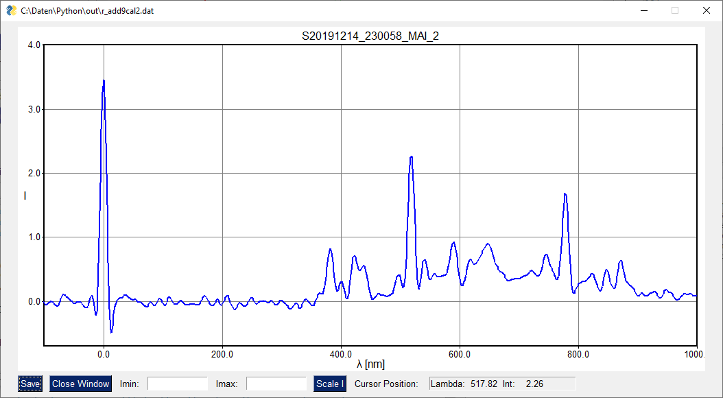 calibrated spectrum