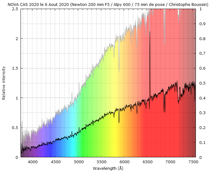 Nova Cas 2020 on August 6th, 2020