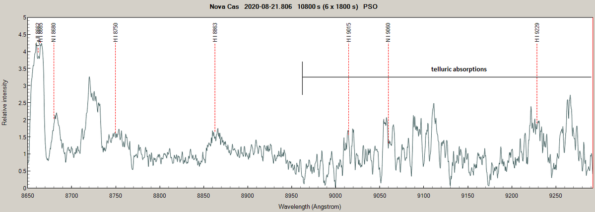 IR end for ccd and grating, telluric holes in 2nd half