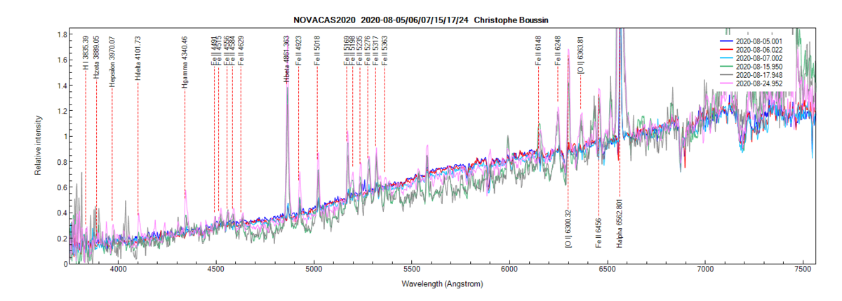 novacas2020_20200824_952_Christophe Boussin.png (195.03 KiB) Viewed 8796 times Nova Cas 2020 on August 5th, 6th, 7th, 15th and 17th and 24th, 2020 (identification of lines from PlotSpectra)