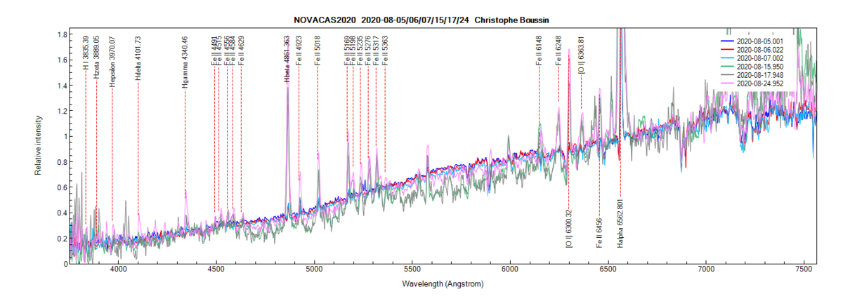 Nova Cas 2020 on August 5th, 6th, 7th, 15th and 17th and 24th, 2020 (identification of lines from PlotSpectra)