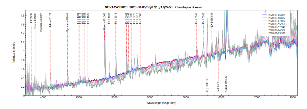 novacas2020_20200825_999_Christophe Boussin.png (206.94 KiB) Viewed 8713 times Nova Cas 2020 on August 5th, 6th, 7th, 15th, 17th, 24th and 25th, 2020 (identification of lines from PlotSpectra)