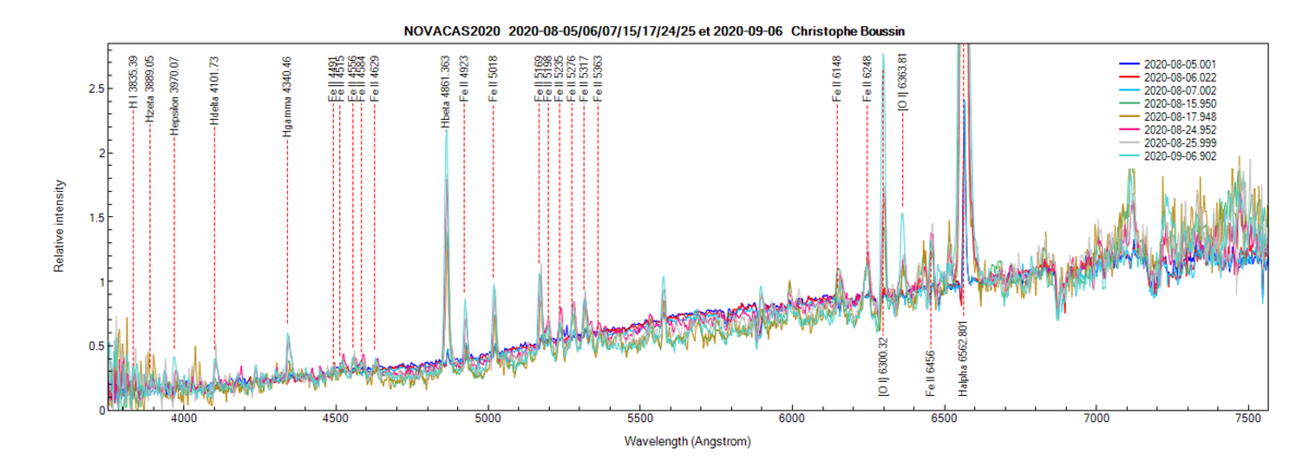 Nova Cas 2020 on August 5th, 6th, 7th, 15th, 17th, 24th, 25th and on September 6th 2020 (identification of lines from PlotSpectra)