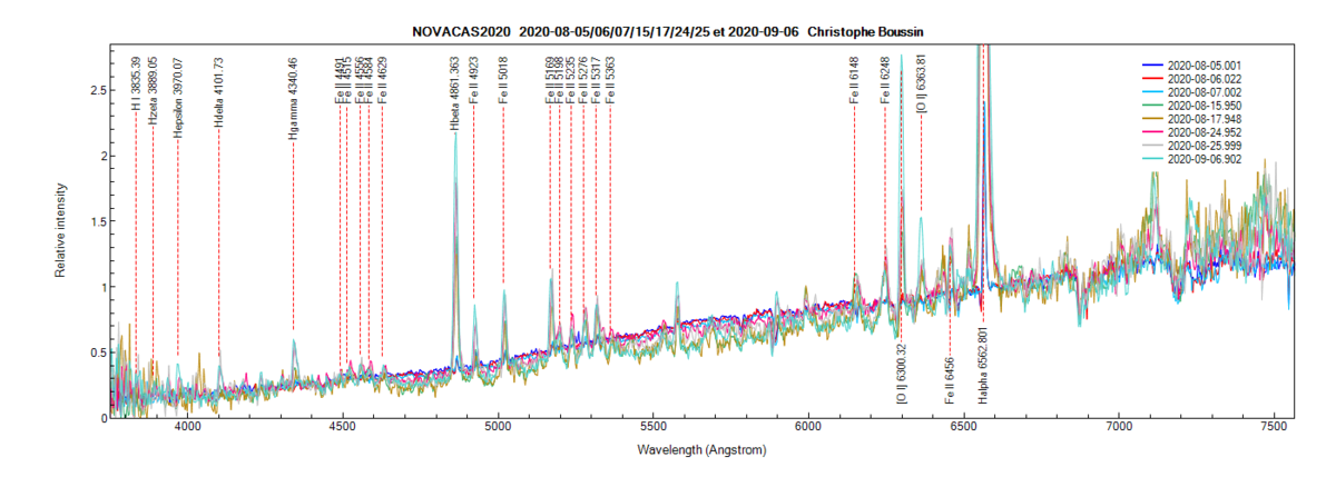 novacas2020_20200906_902_Christophe Boussin.png (193.96 KiB) Viewed 9612 times Nova Cas 2020 on August 5th, 6th, 7th, 15th, 17th, 24th, 25th and on September 6th 2020 (identification of lines from PlotSpectra)