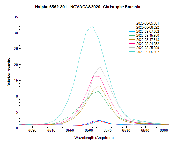 Halpha line on August 5th, 6th, 7th, 15th, 17th, 24th, 25th and on September 6th 2020