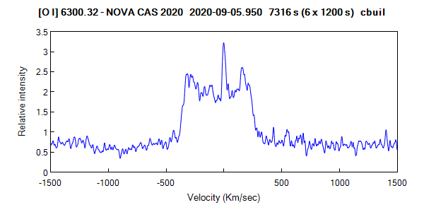 novacas2020_20200905_950_cbuil.png