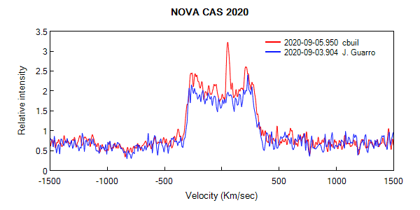 novacas2020_20200905_950_cbuil2.png