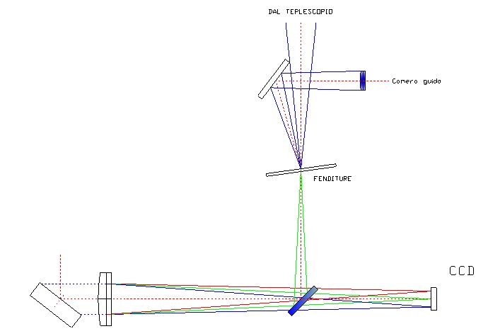 schema ottico.jpg