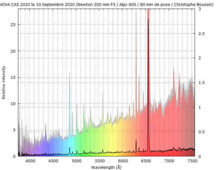 Nova Cas 2020 on September 10th, 2020