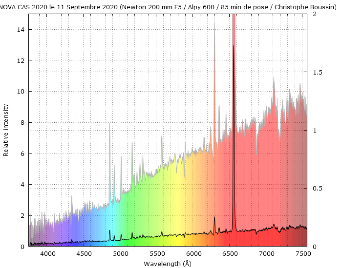 Nova Cas 2020 on September 11th, 2020