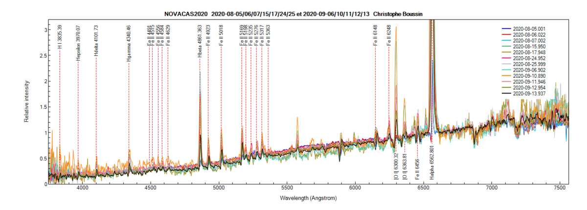 Nova Cas 2020 on August 5th, 6th, 7th, 15th, 17th, 24th, 25th and on September 6th, 10th, 11th, 12th and 13th 2020 (identification of lines from PlotSpectra)