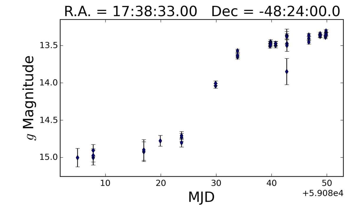 light_curve_cbc38ab0-d917-404f-b526-4ad6e34d0805.png