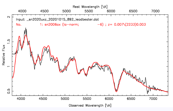 _sn2020uxz_20201015_892_leadbeater_SNID.png