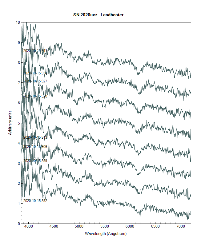 sn2020uxz_20201015_892_Leadbeater.png