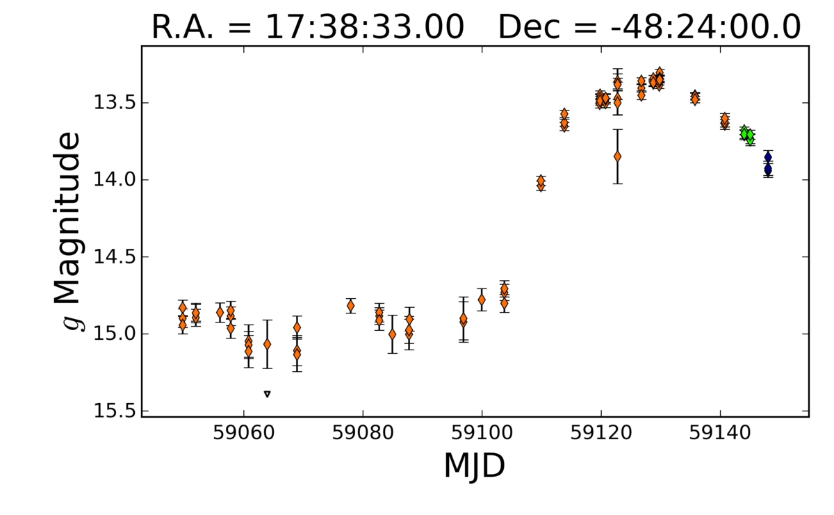 light_curve_a043ee84-556b-4e0e-9207-78b16a61763e.png