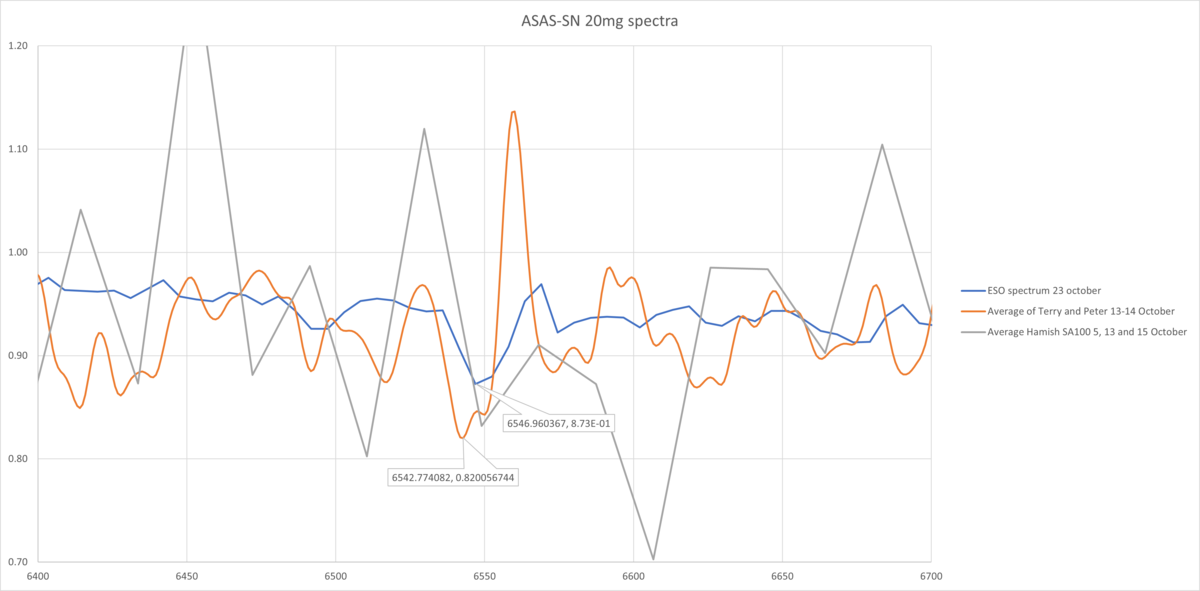 asas-sn-20mg-Halpharegion-6400-6700.png