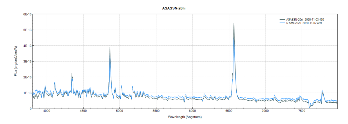 asassn-20ni_20201103_430_TBohlsen.png